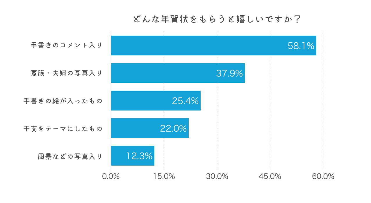 曽我ちゃんの年賀状風手書きチラシがかわいすぎて思わずシェア！ « すごはんたのしごと