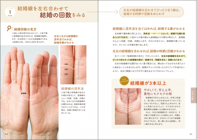 運命線の切り替わり