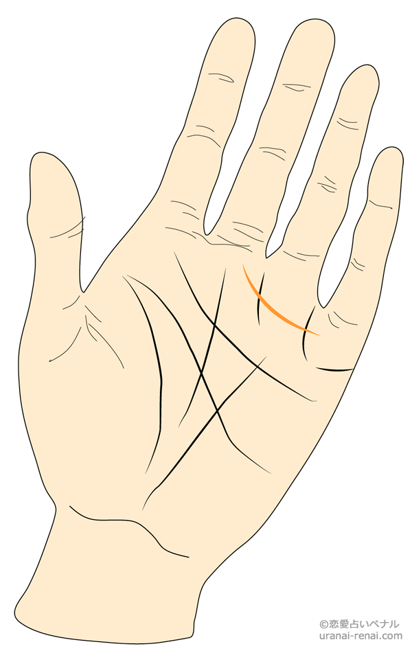 運命線の切り替わり広島・海田 未来を変える手相占い&算命学 手相家 岡もっちゃん