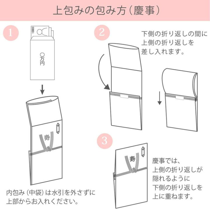 水引館では、様々なサイズのご祝儀袋を扱っております。用途や、包む金額にあわせて、お選びください。上質な素材を用い、手作りならではの質感を大切にしているため、市販のものとは大きさ・厚み・仕様等が異なっております。水引館