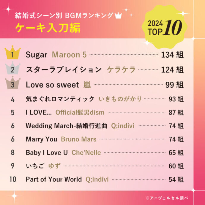 結婚式BGMリスト 泣ける・笑える・楽しめる音楽！先輩カップルの実例集omotte magazine fromANNIVERSAIRE記念日にまつわるマガジン