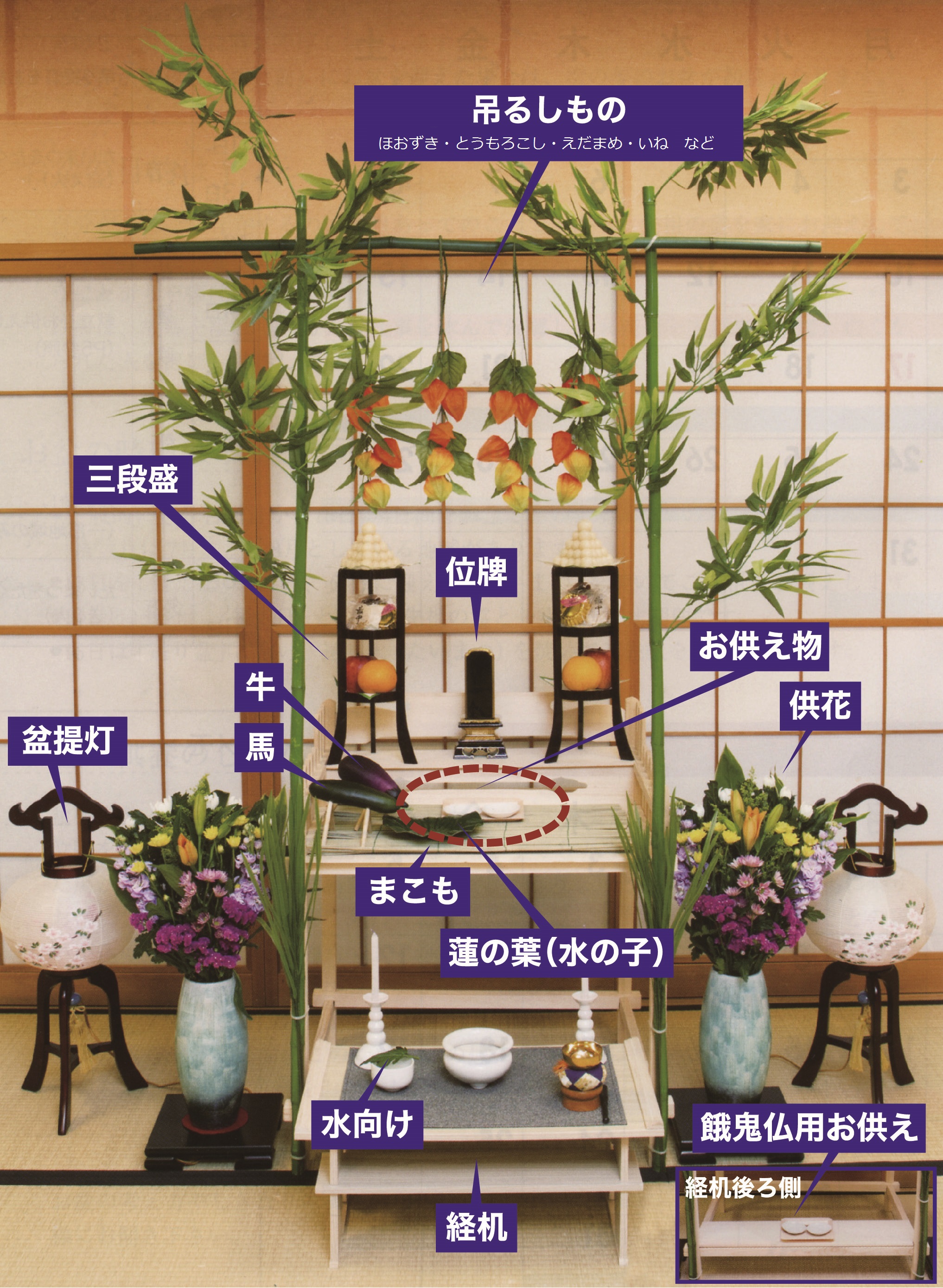 盆棚・精霊棚の作り方・飾り方・意味を解説初盆・お盆の過ごし方All About