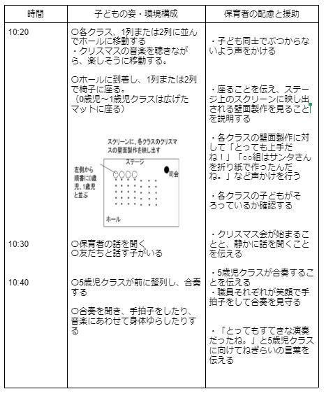 例文あり クリスマス会の指導案の書き方！ねらいや導入、イベントの流れ保育士の転職・採用は 保育士バンク！