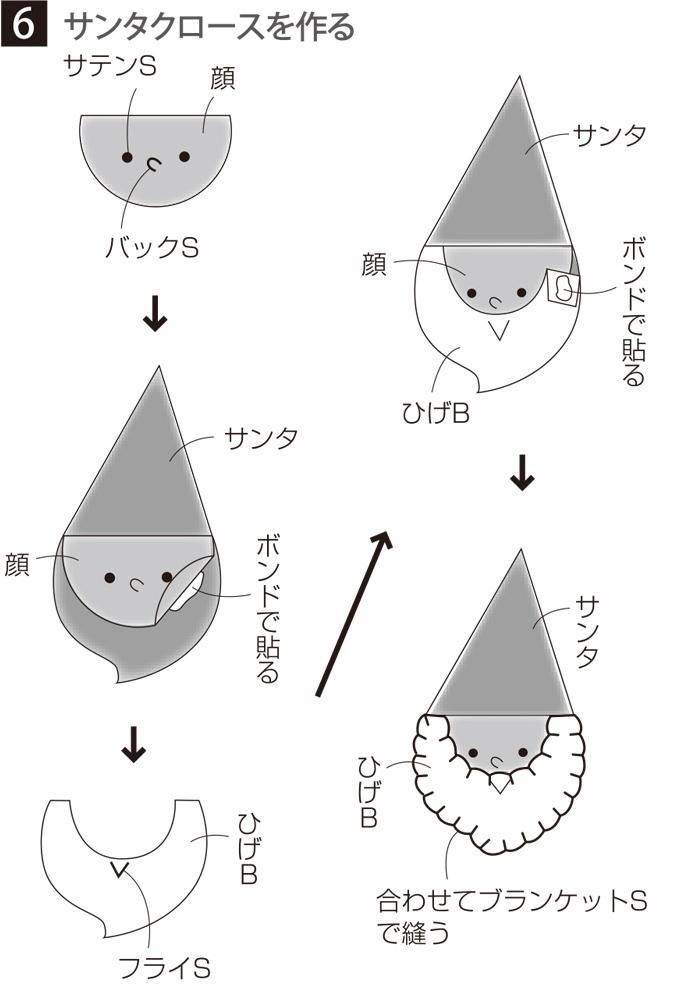 簡単でかわいい。段ボールと毛糸を使ってクリスマスオーナメントを作りました。クラフポ