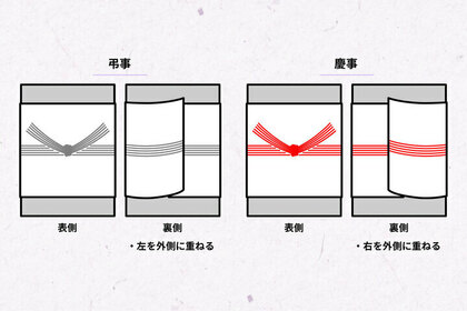 熨斗紙 のし の無料テンプレートをダウンロードが無料！イラストボックス