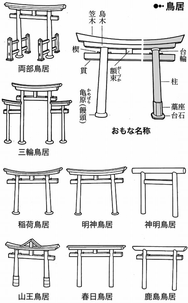 京都三珍鳥居 ～謎の3つの鳥居京都トリビア × Trivia in Kyoto