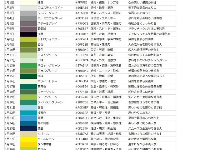占い師が教える！ 誕生日でわかる表＆裏の性格 3月11日～3月20日編大学入学・新生活恋愛マイナビ 学生の窓口