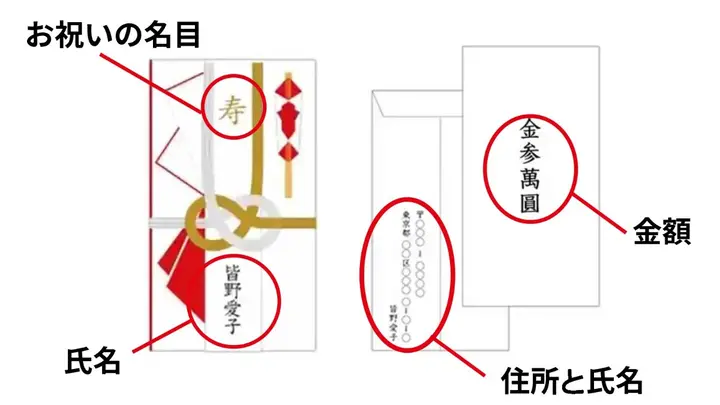 結婚式に“夫婦で”出席！ご祝儀の金額＆ご祝儀袋の書き方はどうする？ゼクシィ