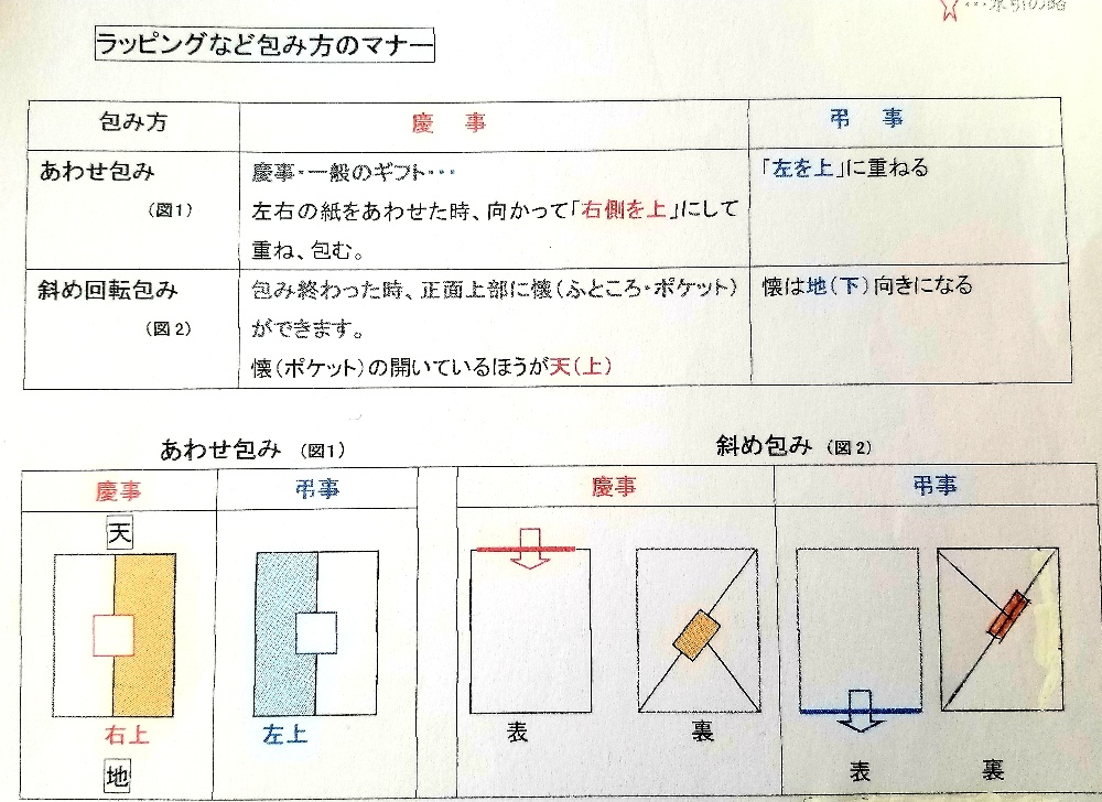 オリジナル短冊熨斗 のしハンプティーダンプティー公式通販 ギフト,ラッピング