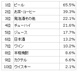 春と言えば桜！！お花見にまつわる雑学有給インターン専門求人サイト「インターンバイト」