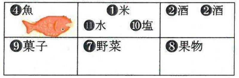 活〆 天然鯛 真鯛 瀬戸内海産1.0kg前後 縦:30-35cm前後 横:14cm冷蔵便 地鎮祭 鯛 棟上げ 尾頭付き 刺し身 お祝い尾頭付き 真鯛 お食い初め 入学 卒業 祝い事 瀬戸内海 天然真鯛 お造り 鯛しゃぶ お中元 お歳暮 結納 お供え 活〆 天然 血抜き三丁目横丁