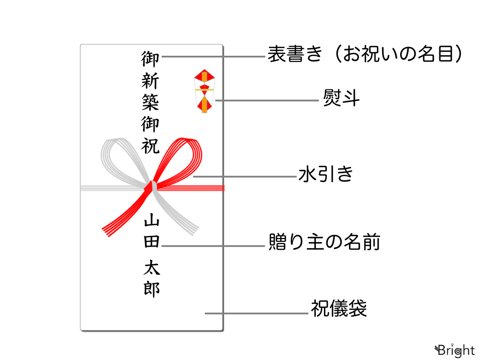 就任祝い・昇進祝い のし ・水引などのマナーや書き方を解説