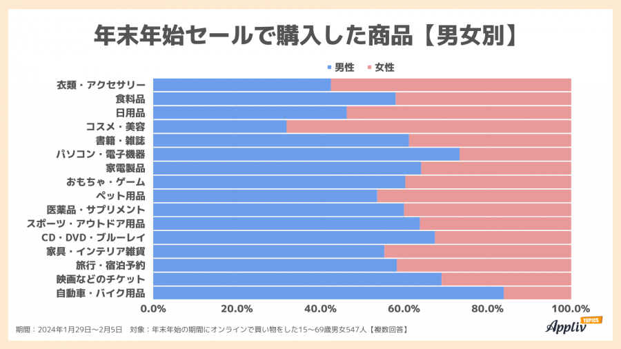 年末年始 イベント別のお買い物チェックリストで買い忘れ防止！スムーズにお買い物するコツもShufoo!プラス