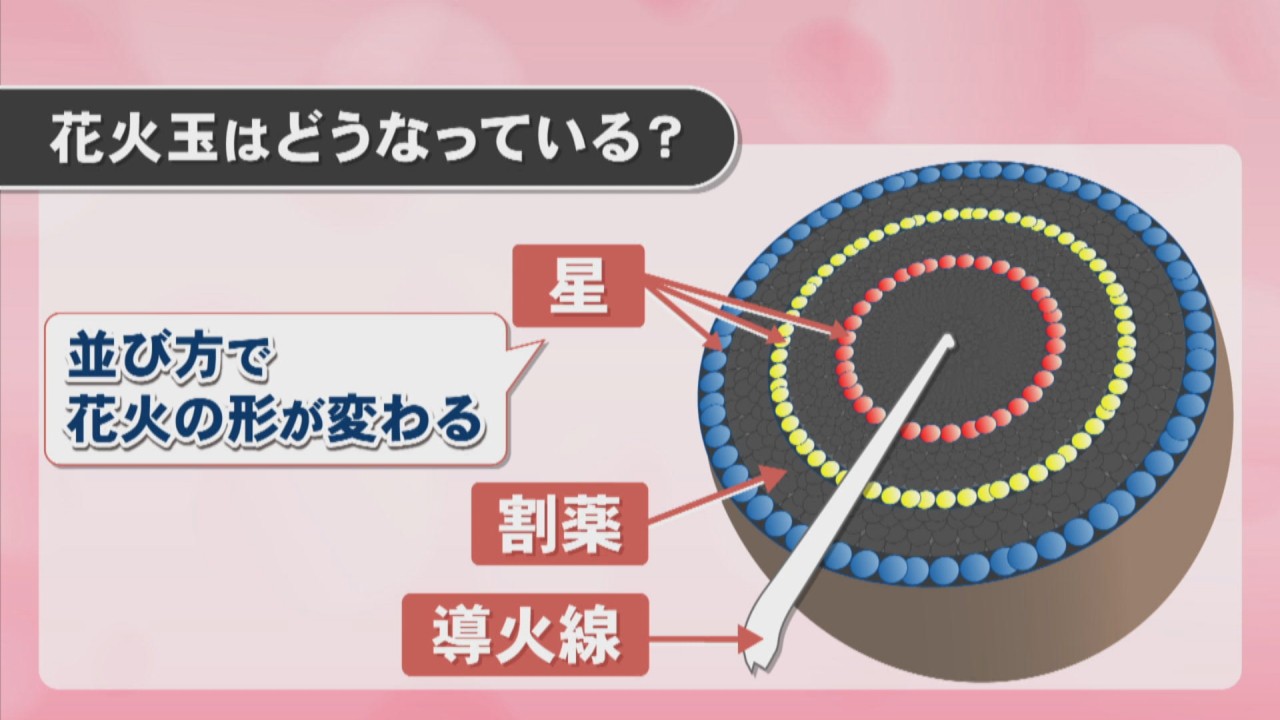 プライベート花火個人で打ち上げる花火大会