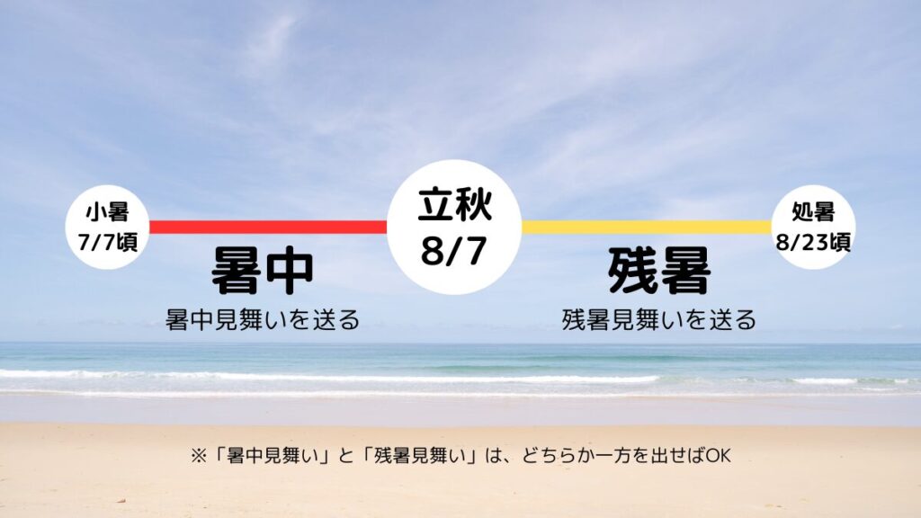 暑中お見舞いのハガキは、いつ出せば良いの？ - 『本と文房具とスグレモノ』