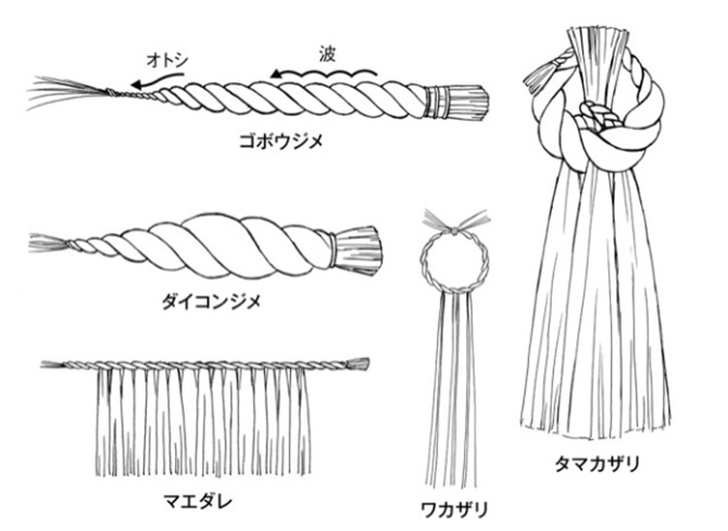 お正月のしめ縄飾りの作り方は？自宅で簡単にできるアレンジもご紹介 - 株式会社 折橋商店