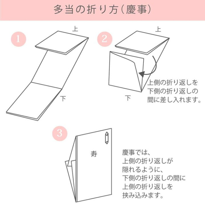 バツ印はNG！封筒の閉じ方「〆 しめ 」や封字・封緘の種類と意味暮らしの歳時記All About