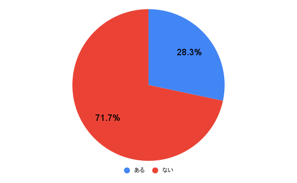 夏祭りへ好きな人の誘い方LINEで自然＆好印象なメッセージ術 - 日々是マナビ