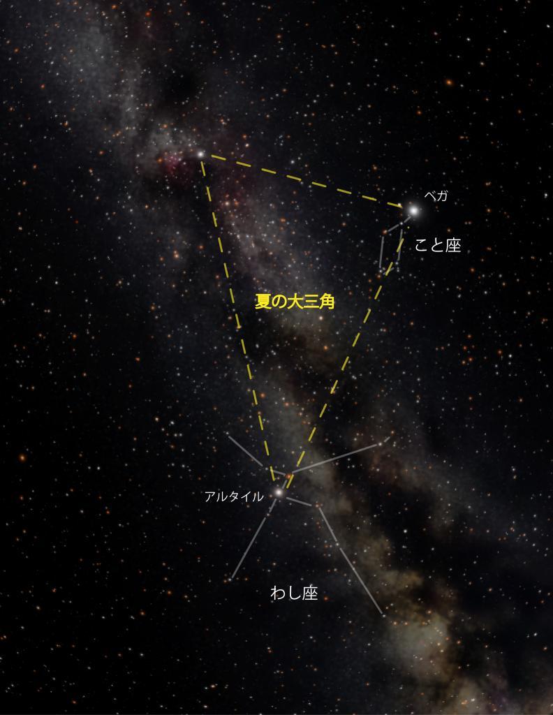 織姫と彦星の距離は？牛車で何日かかるの