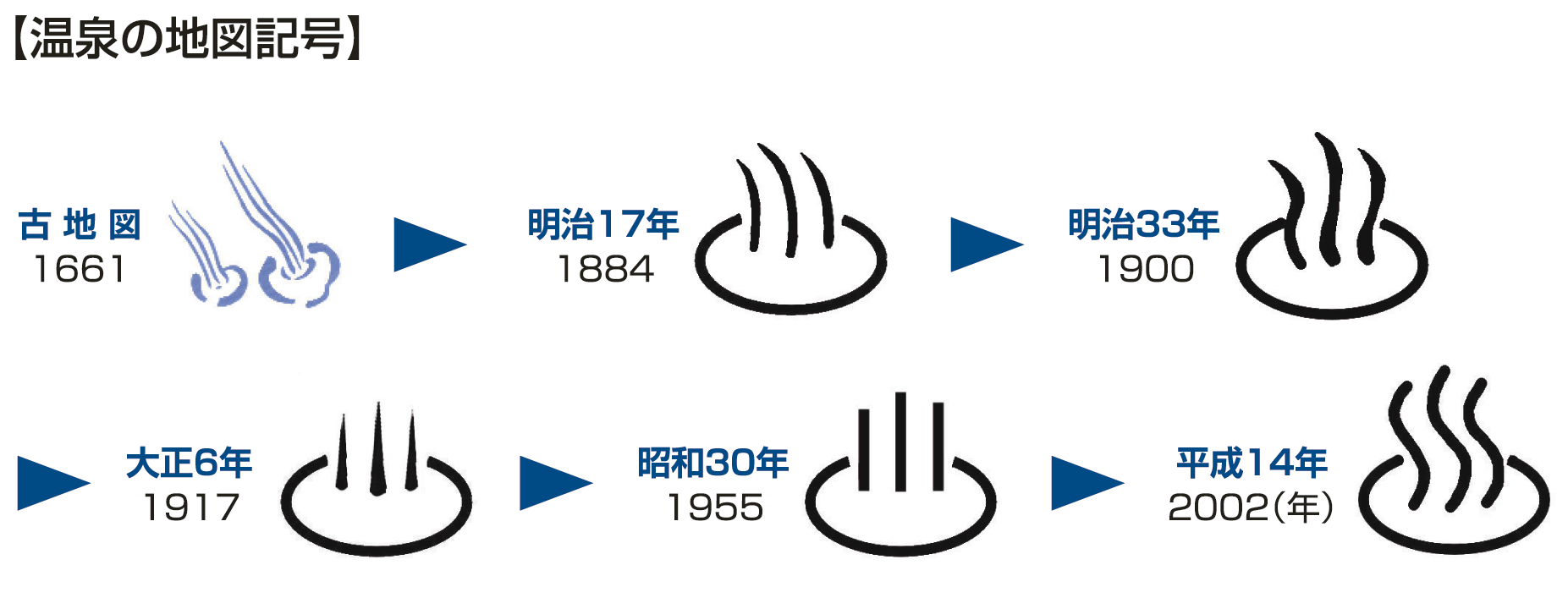 デザインコラム 温泉マークの三本線に込められた意味って知ってる？かたやまひなデザインびぼろく