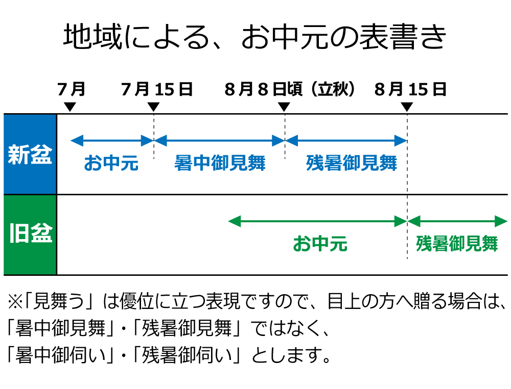 今年は親戚に手書きの暑中お見舞いを送ろう！輝くママハッピー・ノート.com
