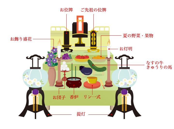 盆提灯2025モダンな盆提灯とお盆飾り現代仏壇の盆提灯・お盆飾り・お供えの通販サイト仏壇のあるリビング