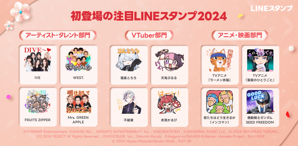 誕生日 LINEスタンプ一覧全25種類