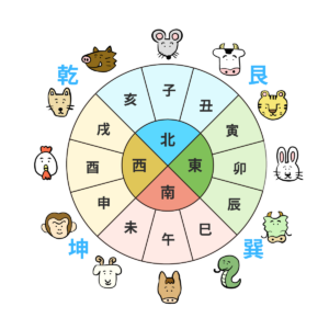 向かい干支」って知ってる？ 正反対だからこそ「相性が良い」 - エキサイトニュース