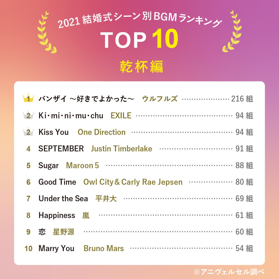 ディズニーウェディングソングメドレー♪結婚式でのおすすめ曲集