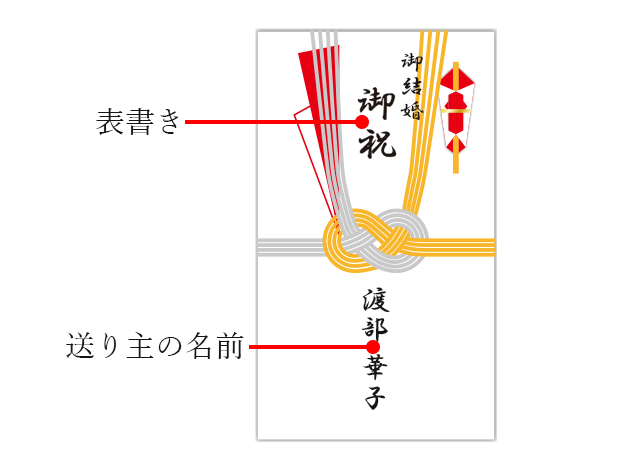 ご祝儀袋に中袋なしの場合のお金の入れ方を画像付きで紹介！ 出産祝い用30代主婦の暮らしのちょっと気になる疑問を紹介