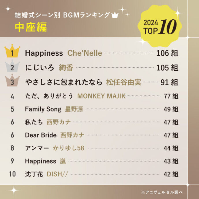 2025年最新30曲 結婚式エンドロールにおすすめの曲と曲選びのコツブラプラヒトとは違う結婚式・フォトウェディングを