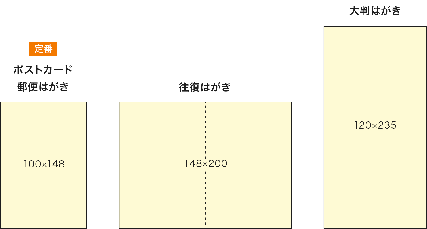 年賀はがきの種類と特徴普通紙とインクジェット紙の違いなど年賀本舗ブログ