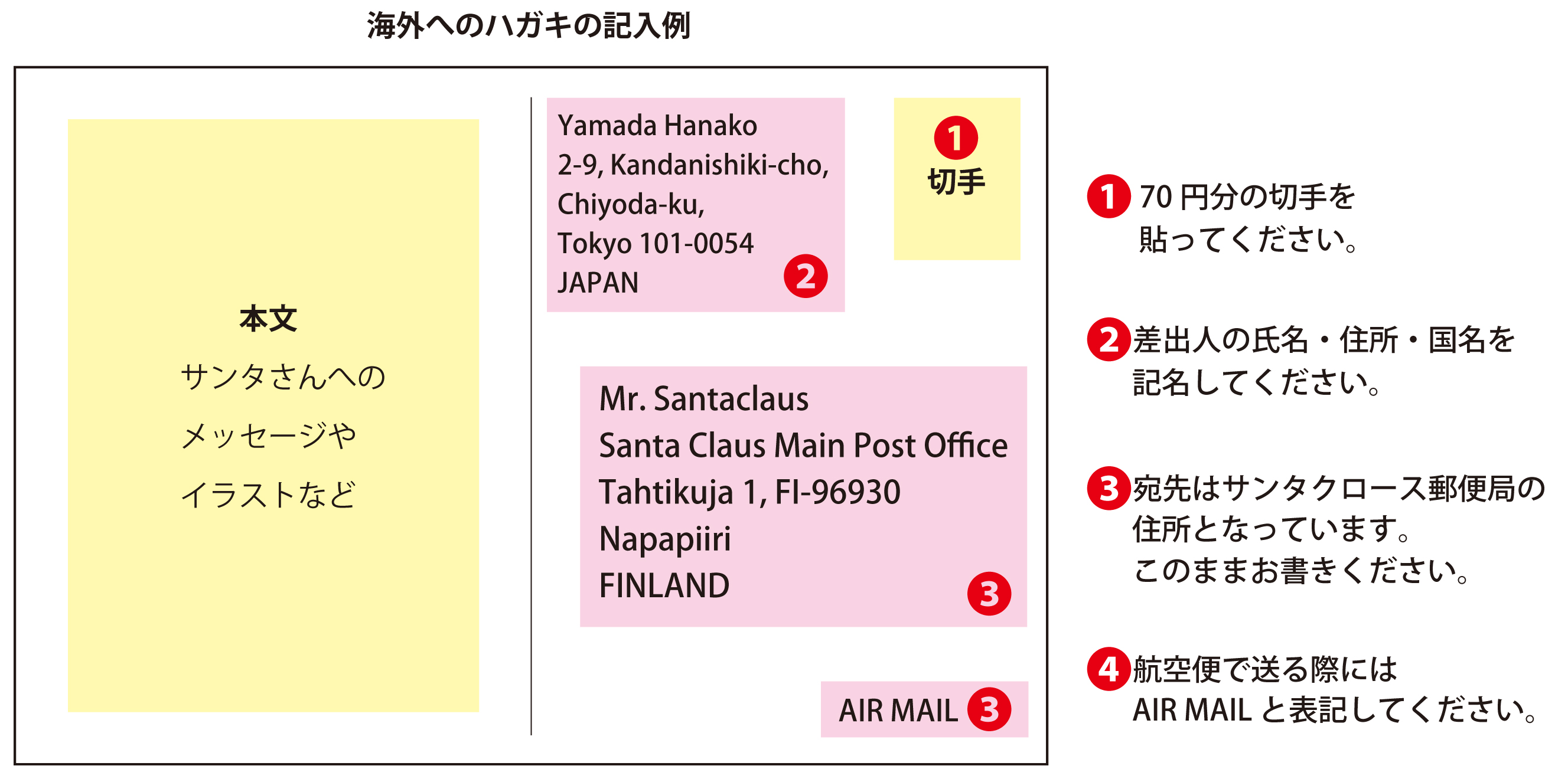 サンタクロースからの手紙サンタクロース大使館