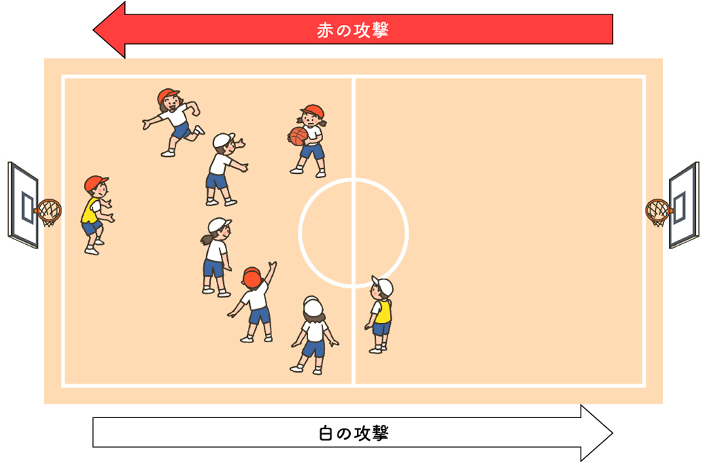 だるま回りってどうしたらできるようになるの？使える知恵満載！ ブラッシュアップ 体育授業54 みんなの教育技術