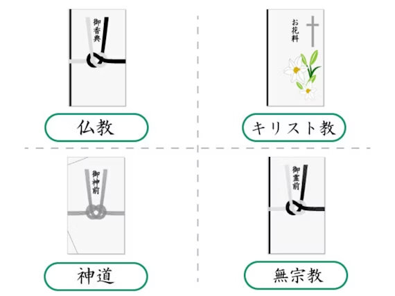 新金封 仏事用 御霊前 御仏前 御香典 縦195mm×横120mm 5枚入品番:27-5135店舗装飾品のササガワ公式オンラインショップ賞状・慶弔・POP・ラッピング用品