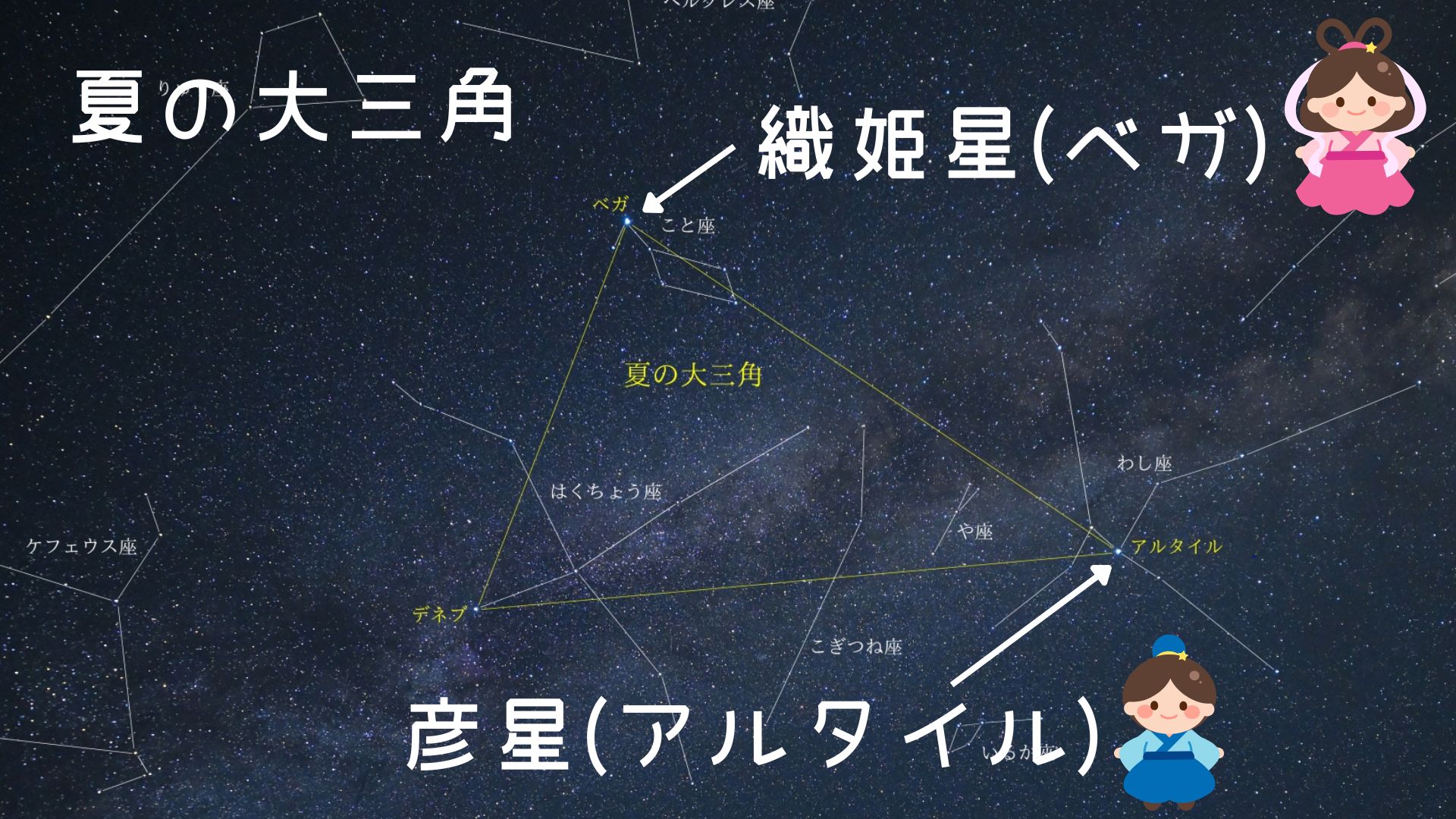 七夕の星 織姫星と彦星- YouTube