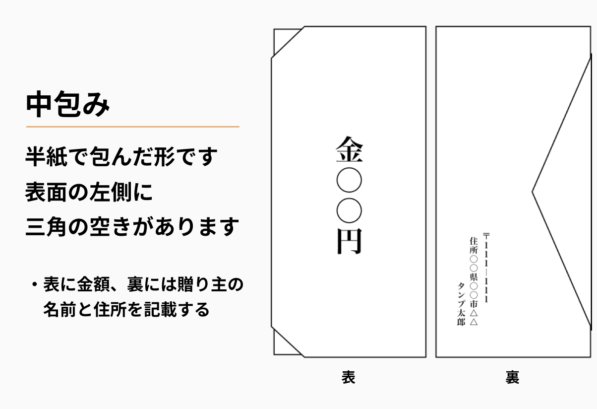 引っ越し祝いの熨斗 のし の書き方とは？結婚、転勤、就職などタイプ別に解説