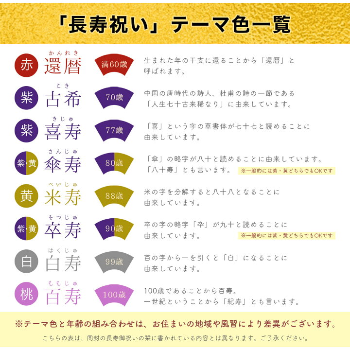 長寿のお祝い、その意味やお色とは？きもの永見