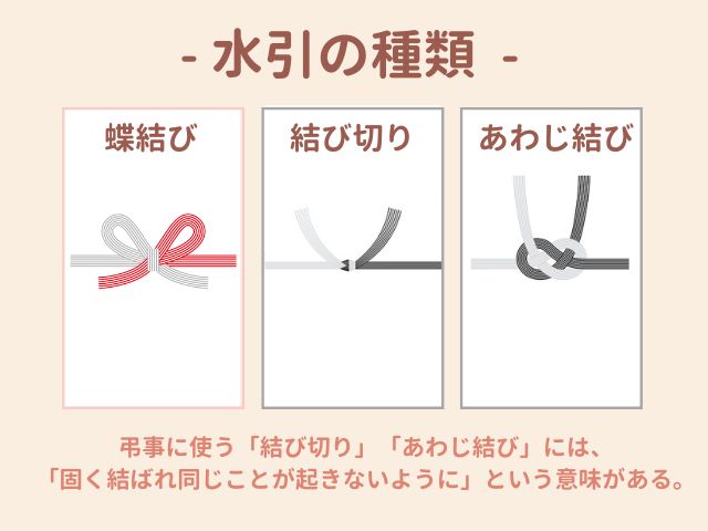 水引 結び切りイラスト無料イラスト・フリー素材なら「イラストAC」