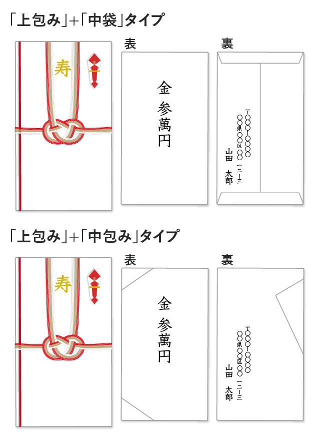 結婚祝いには何を贈ればいい？三越伊勢丹グループの贈り物としきたりとマナー三越伊勢丹のギフト 公式