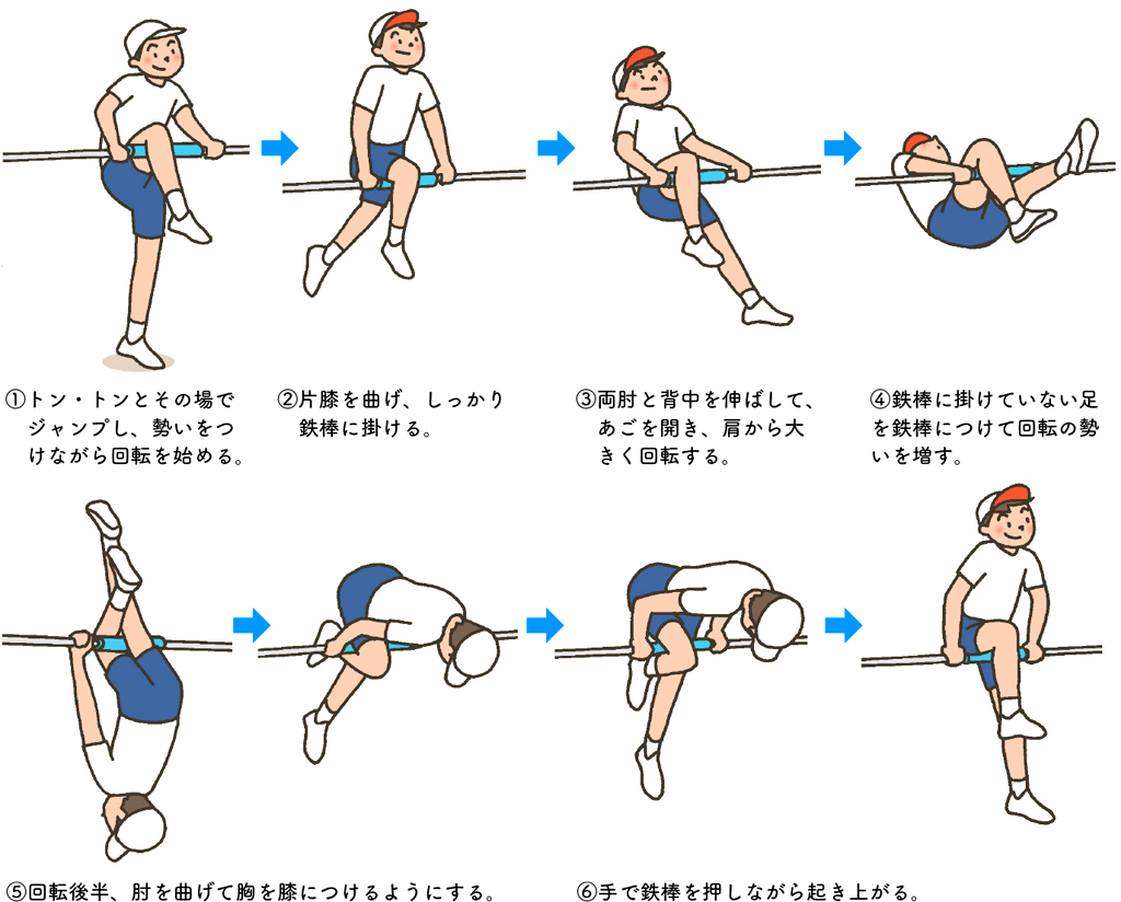 だるま回りで運動能力向上💪, 腹筋も使うのでお腹周りのエクササイズにも効果的です✨,だるま 転がり 回り 運動 エクササイズ お腹 腹筋 高学年 チャレンジ