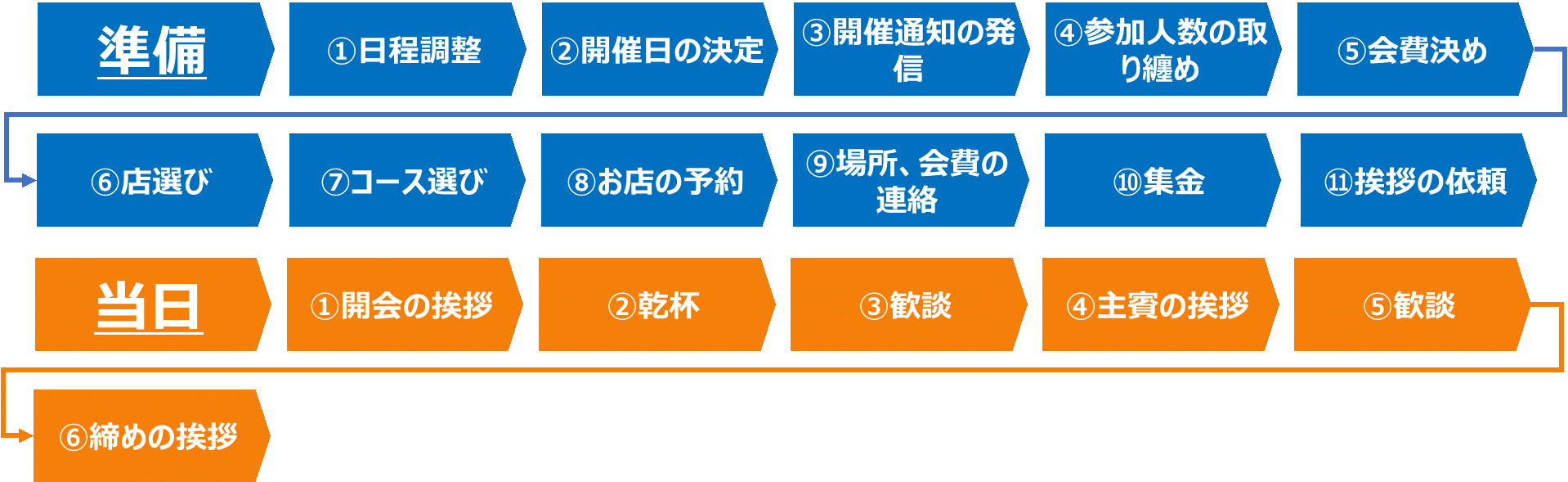 飲み会の幹事で失敗しないためのポイント！事前準備や当日の注意点！ – Spacee Magazine