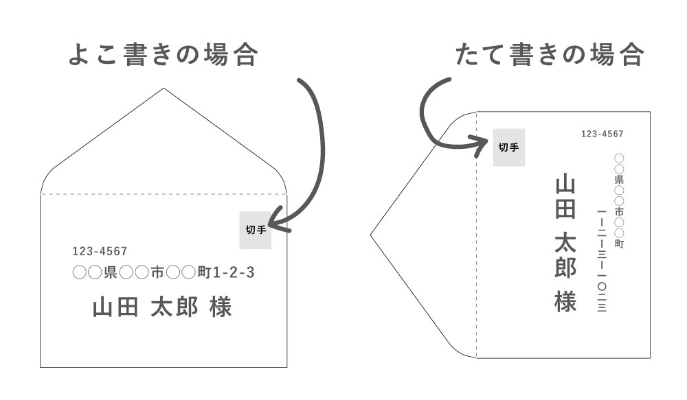 切手の貼り方とマナ