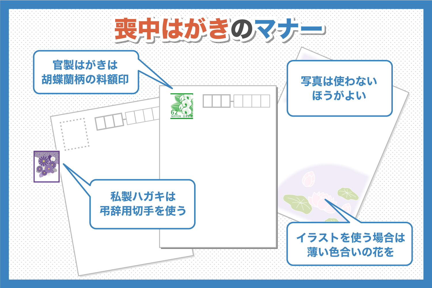 切手のいらない喪中はがき。官製喪中はがきパック