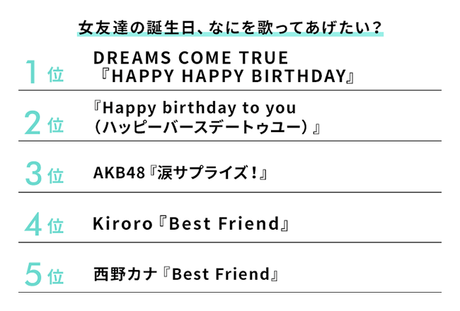 ED0 9749 ハッピー・バースデイ 誕生日の歌のユーモラスな変奏曲 ＜ピアノ連弾1台