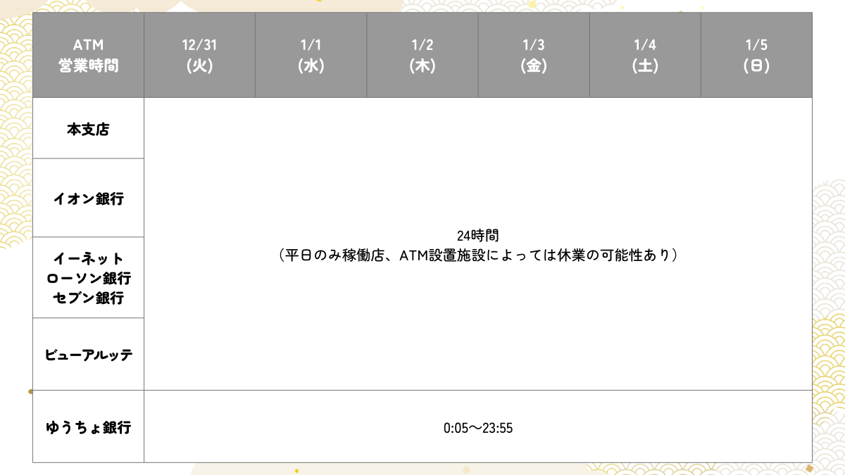 年末年始休業のお知らせメールはいつ出すべき？書き方と例文、注意点を解説Akala Note