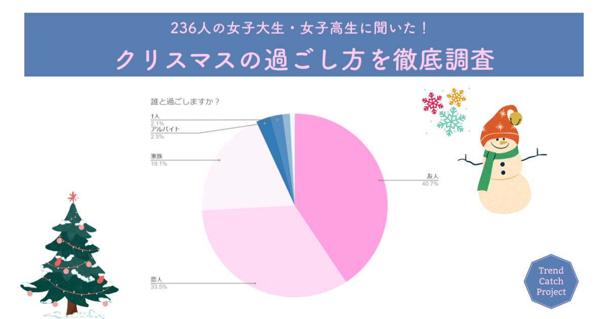 今日 1月7日 はロシアではクリスマスを祝う日ですウラジオストク チャンネル