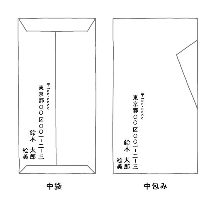 結婚式のご祝儀袋「選び方・書き方・入れ方・包み方」をわかりやすく解説！ゼクシィ