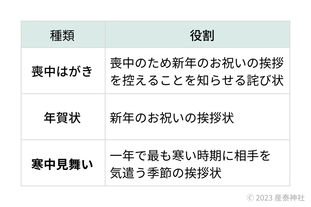 喪中はがきと寒中見舞いの違いとは？喪中はがき印刷はしまうまプリント
