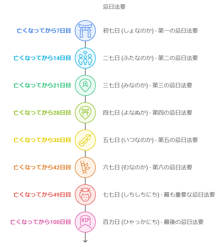 法事の服装は何を着る？七回忌は喪服？法要・男女別のマナーを解説はじめてのお葬式ガイド